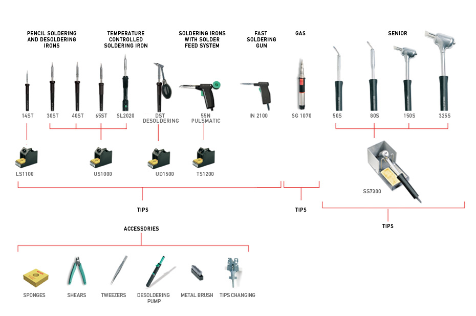 Classic Irons JBC Soldering Tools