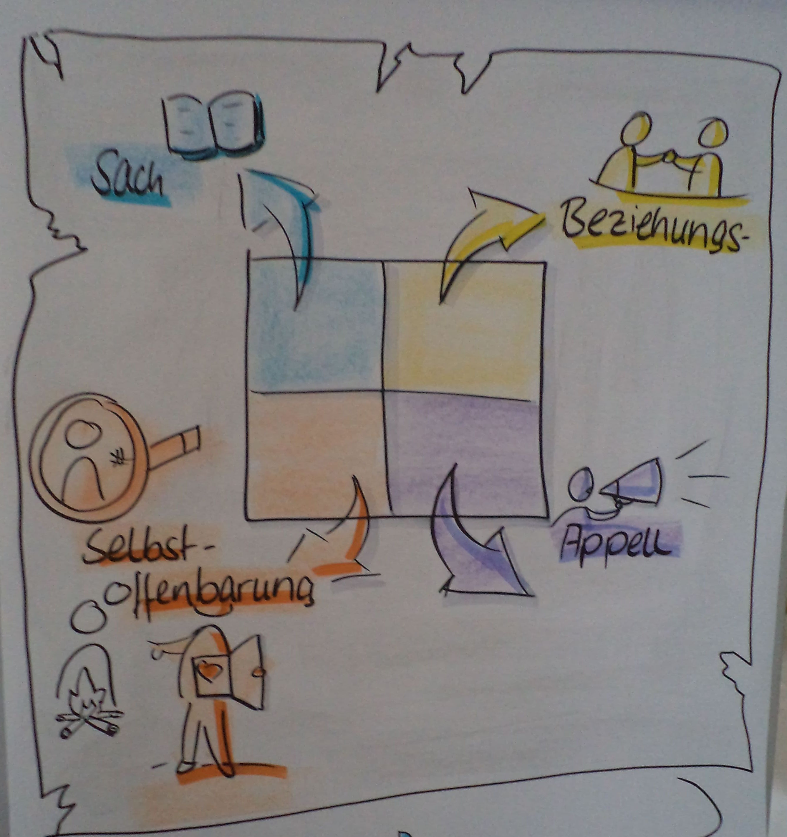 Flipchart Visualisierung für eine erfolgreiche Präsentation Jansen