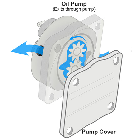 JBugs.com: VW Oil Pump: Which size is right for your engine?