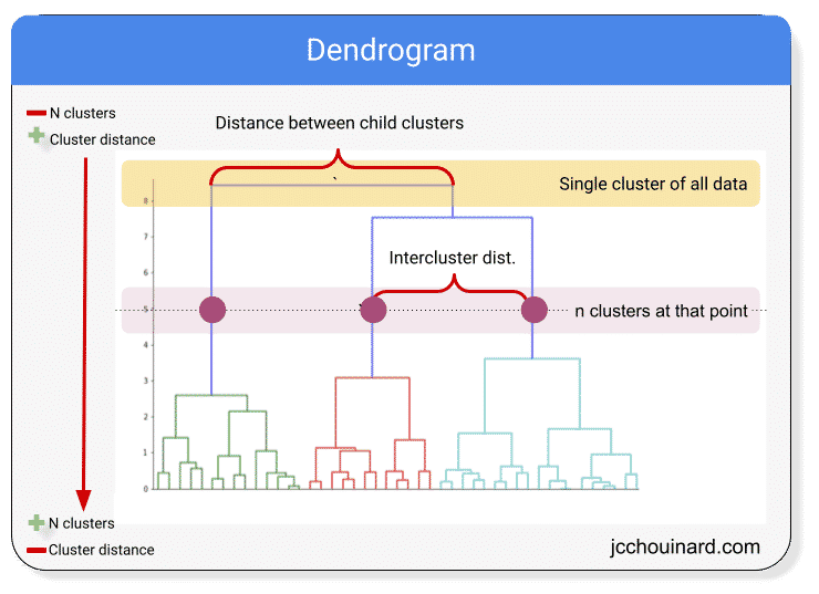 Как работает linkage python