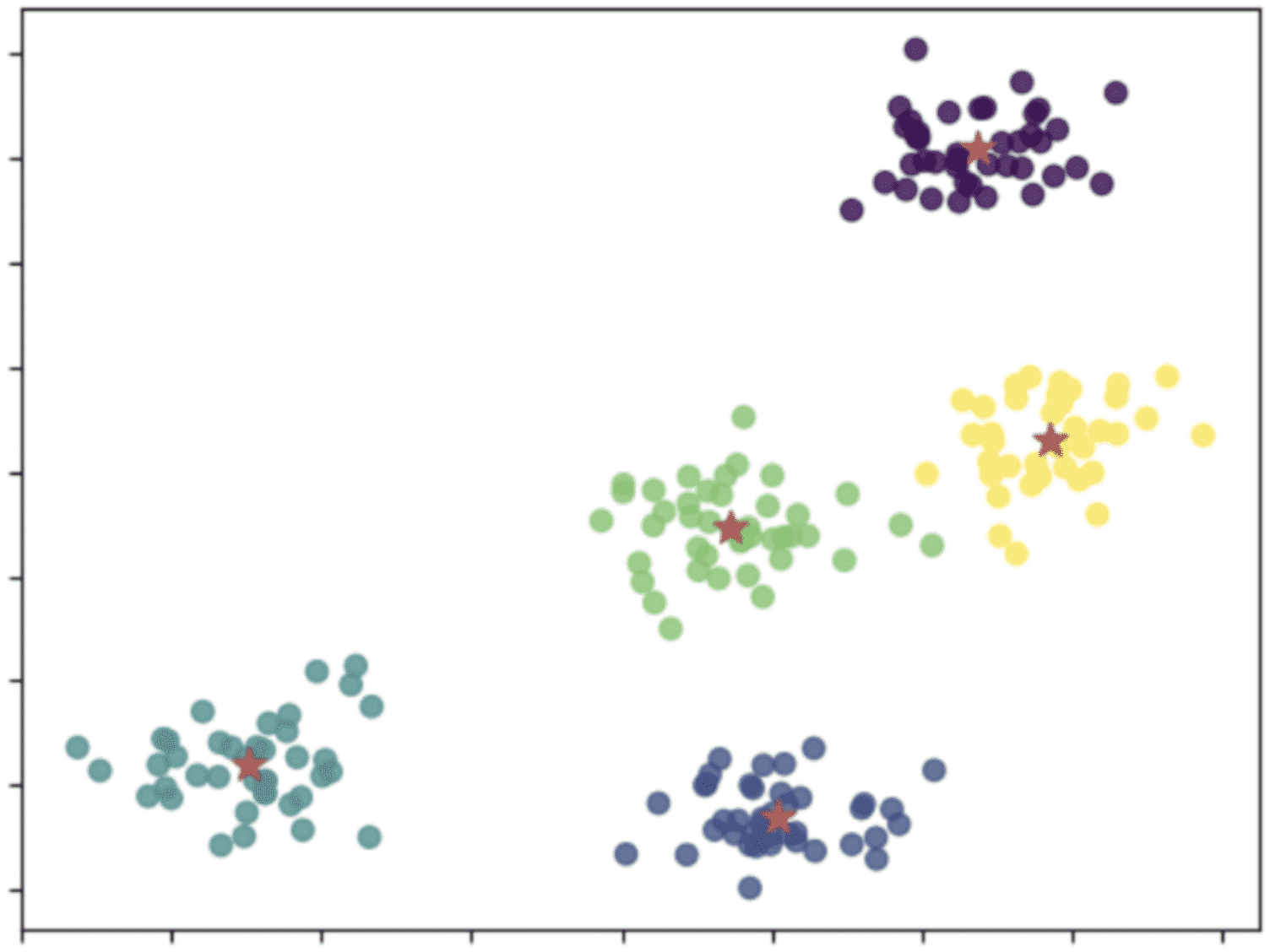 Classification In Machine Learning (with Python Example) - JC Chouinard