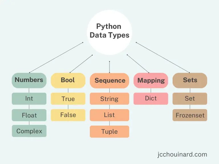 Python Data Types (with Examples) JC Chouinard
