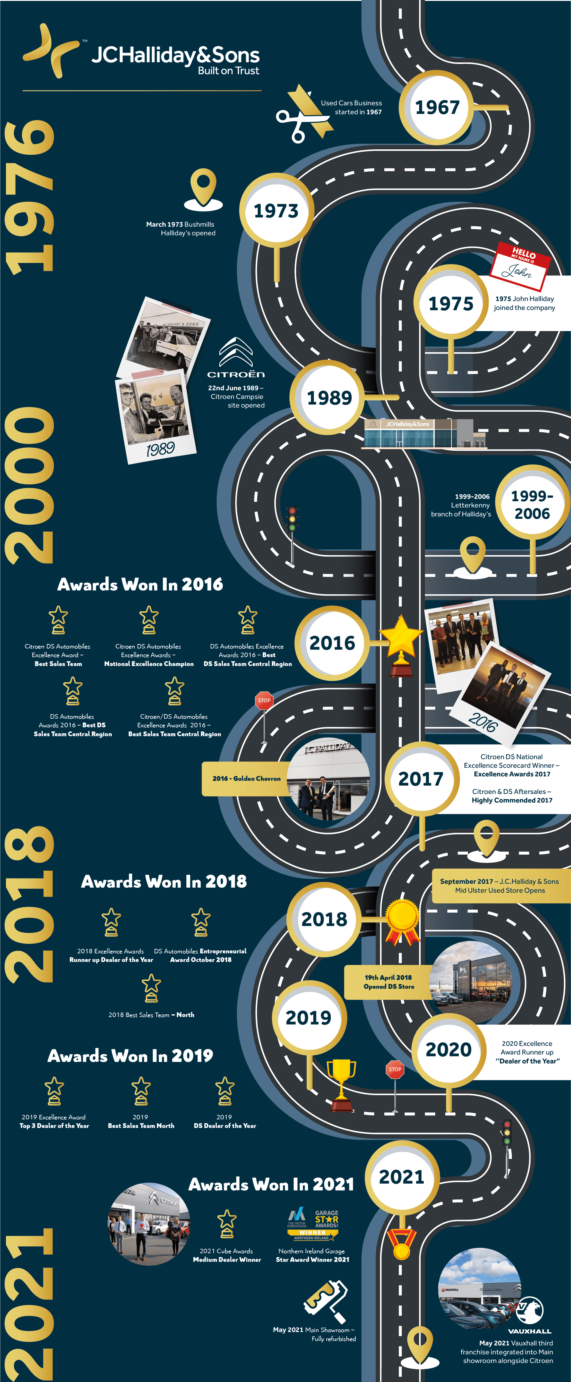 Built On Trust J.C Halliday & Sons with dealerships in Eglinton and