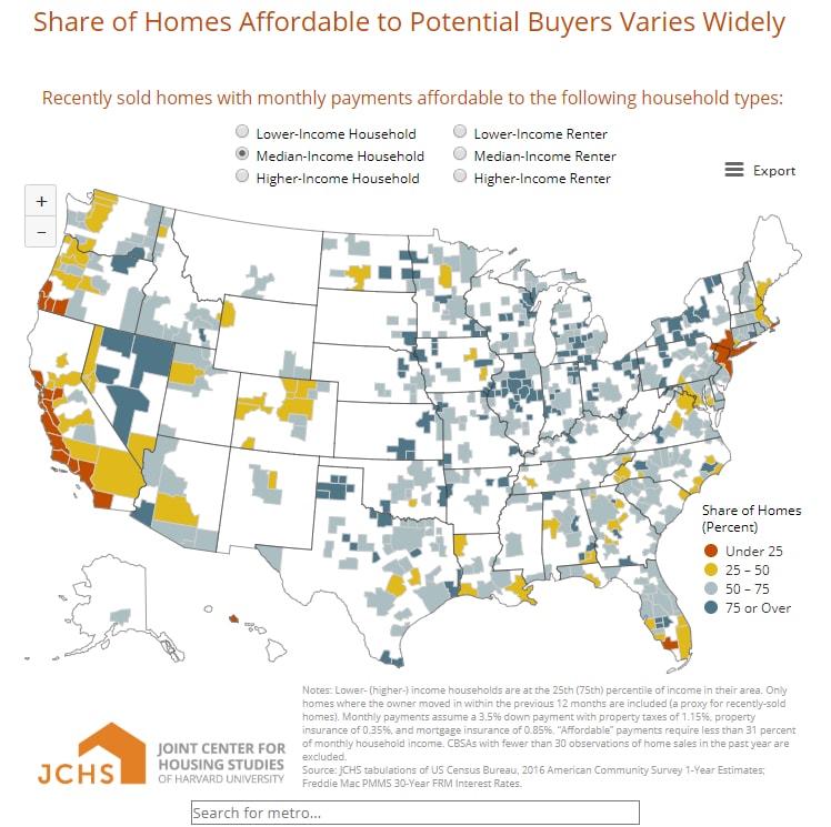Domestic Migration Across States by Age Joint Center for Housing Studies
