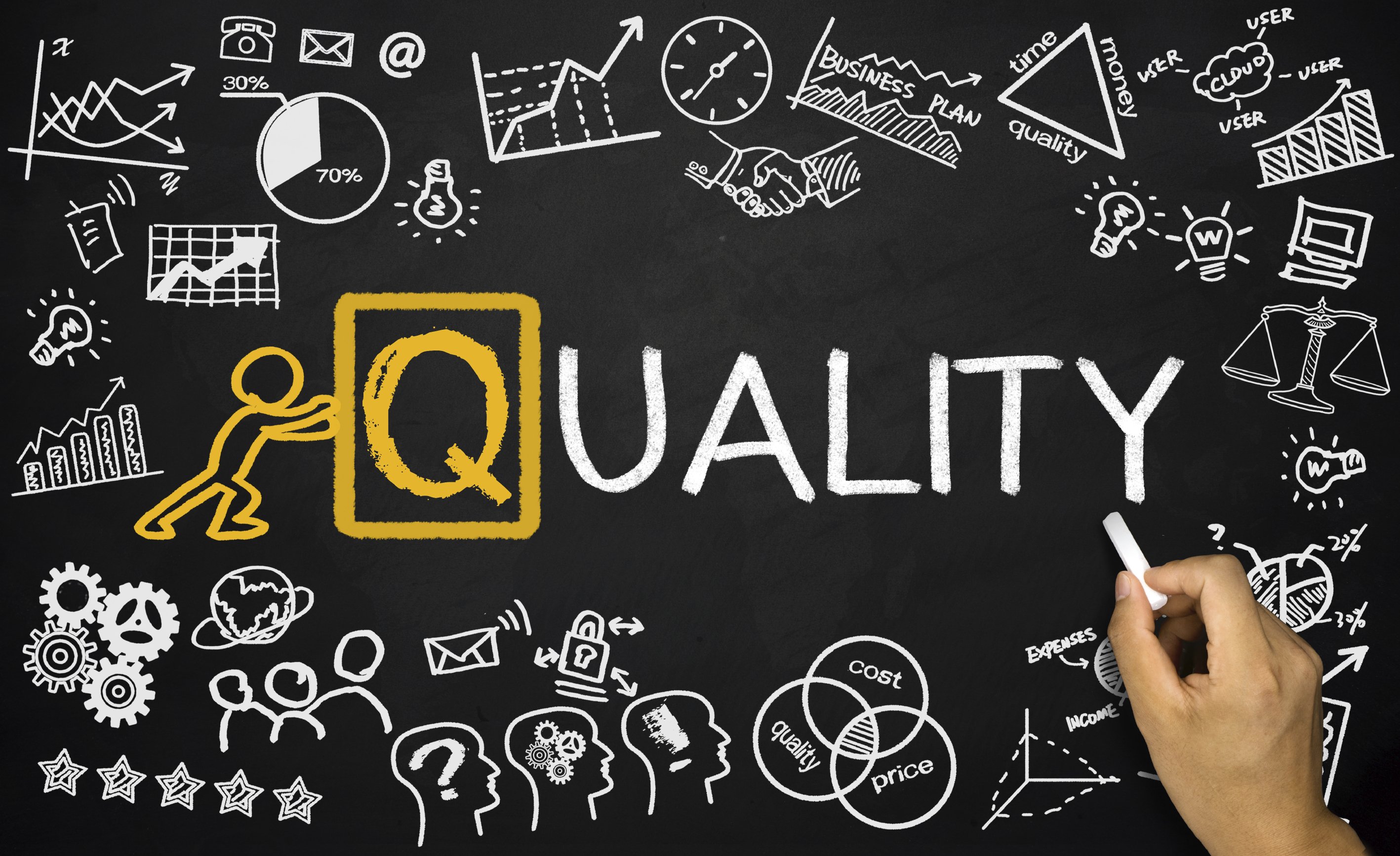 Quality Control and Compliance Product Inspecting and Manufacturing