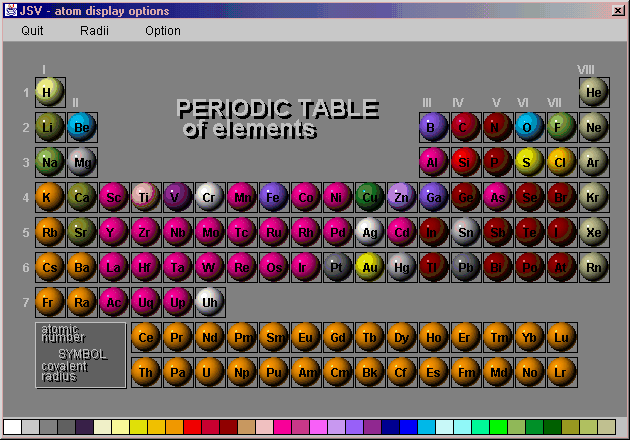 Atom Radii Colors Jsv Settings For Atom Radii And Atom Colors Menu Option Atom Radii Colors Starts The Periodic Table Which Serves To Specify The Atom Radii And Atom Colours You May Choose Between Different Types Of Radii Under Its Menu Radii You May
