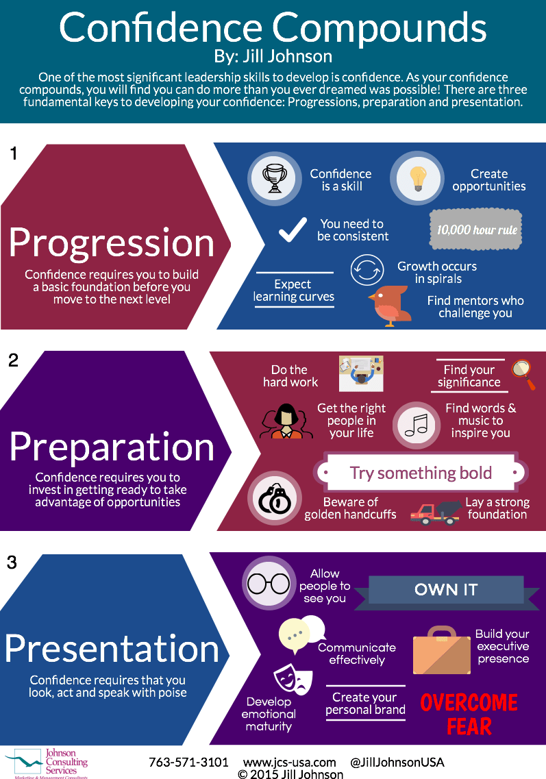 Infographics Johnson Consulting Services