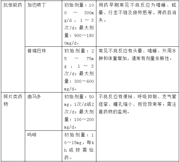 糖尿病性周围神经病理性疼痛用药及注意事项基层医生网