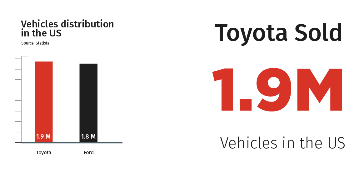 Interesting JDM Importing Statistics — JDMBUYSELL