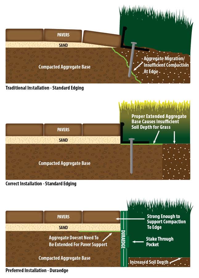 DuraEdge Steel Landscape Edging The J D Russell Company