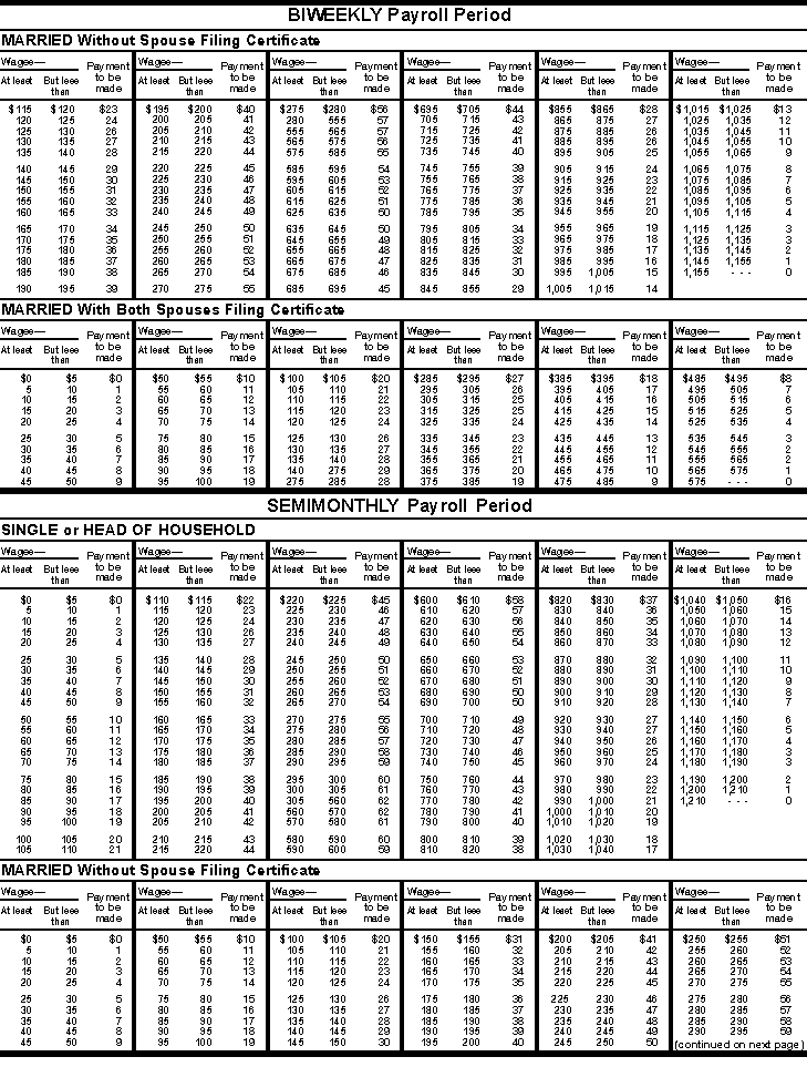 Eic Payment Schedule 2024 1516. How To Use the Tax Withholding and Advance Earned