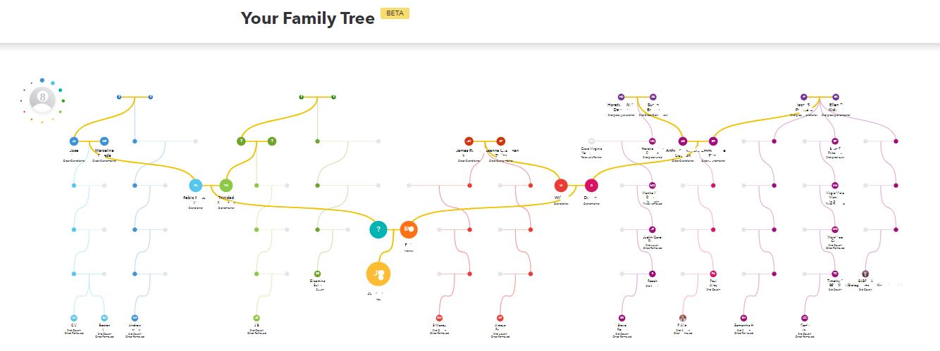 Family Diagram Example Diagram Media