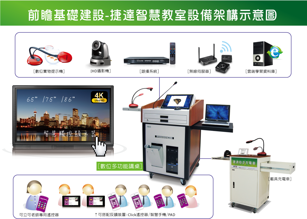 電腦 投影 電視