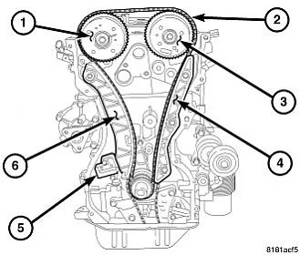 timing belt VS timing chain | Page 2 | Jeep Patriot Forums