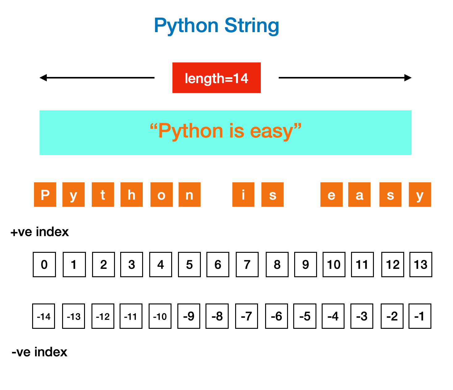 Python String Tutorial Python String Interview Examples
