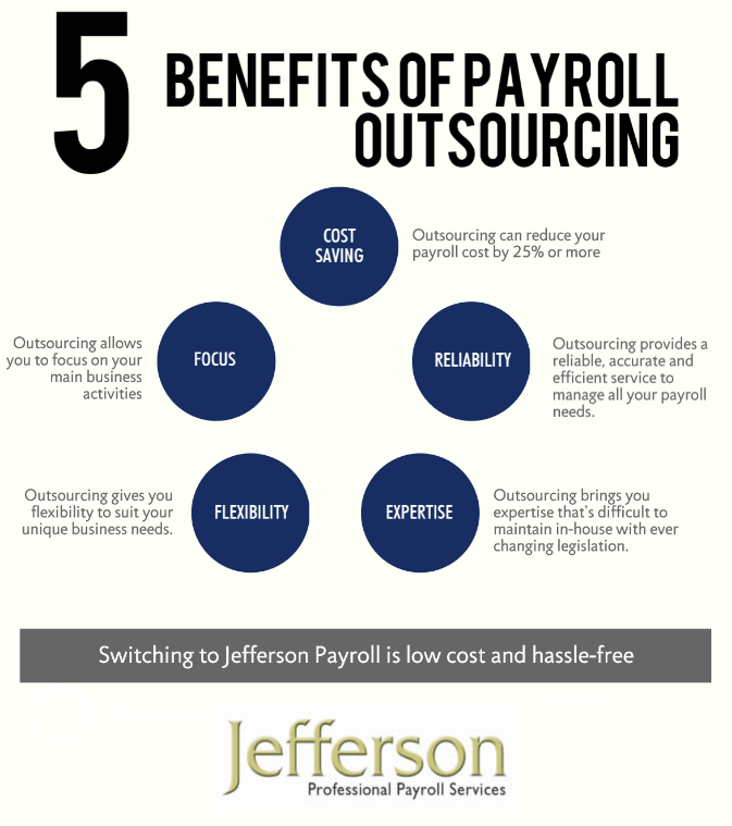 LowCostPayroll Home