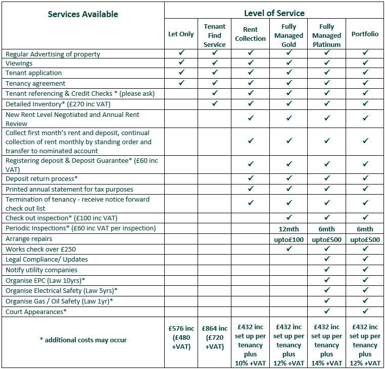 Services Jefferys Estate Agents in Liskeard, Lostwithiel and St Austell