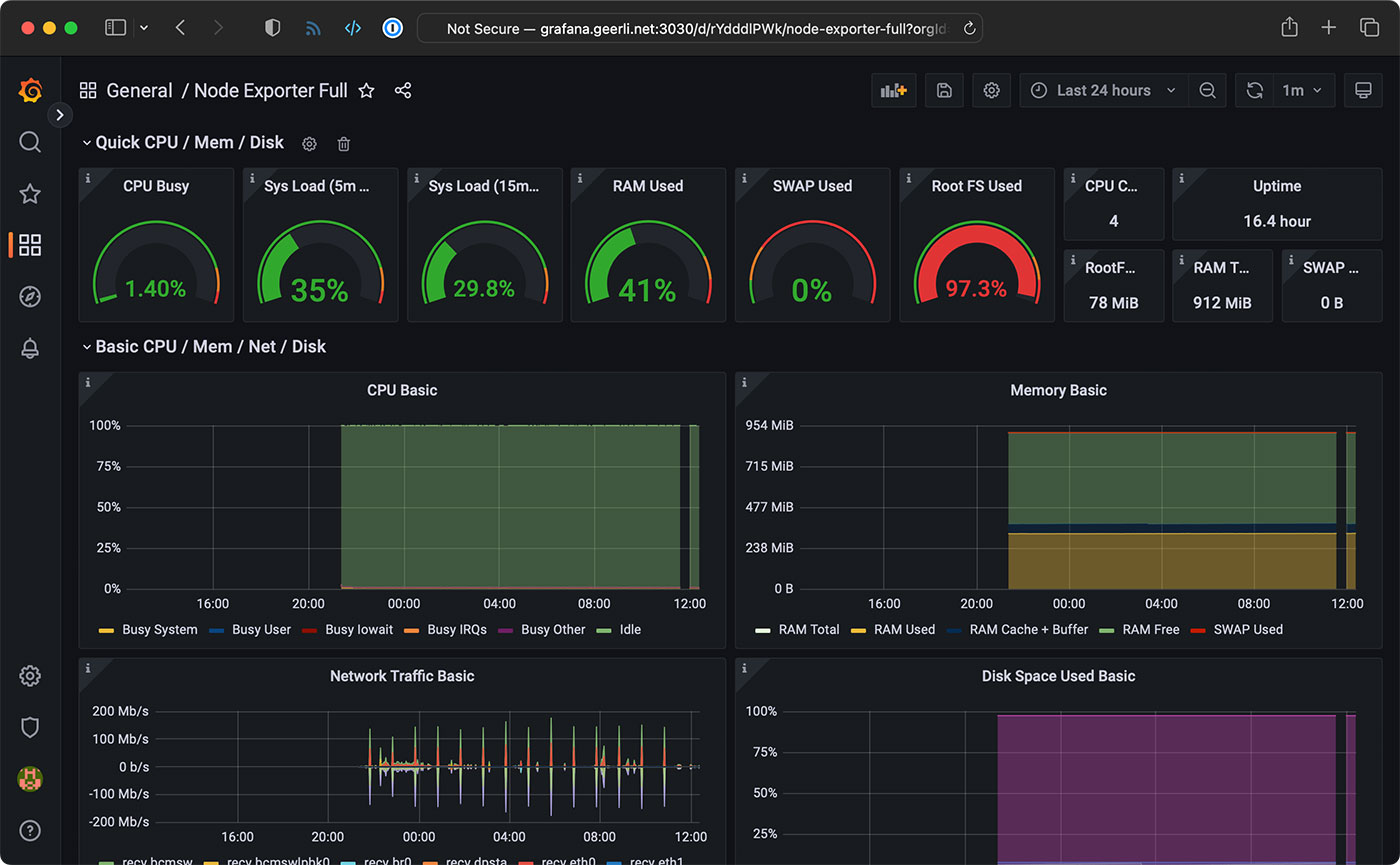 Monitoring my ASUS RTAX86U Router with Prometheus and Grafana Jeff