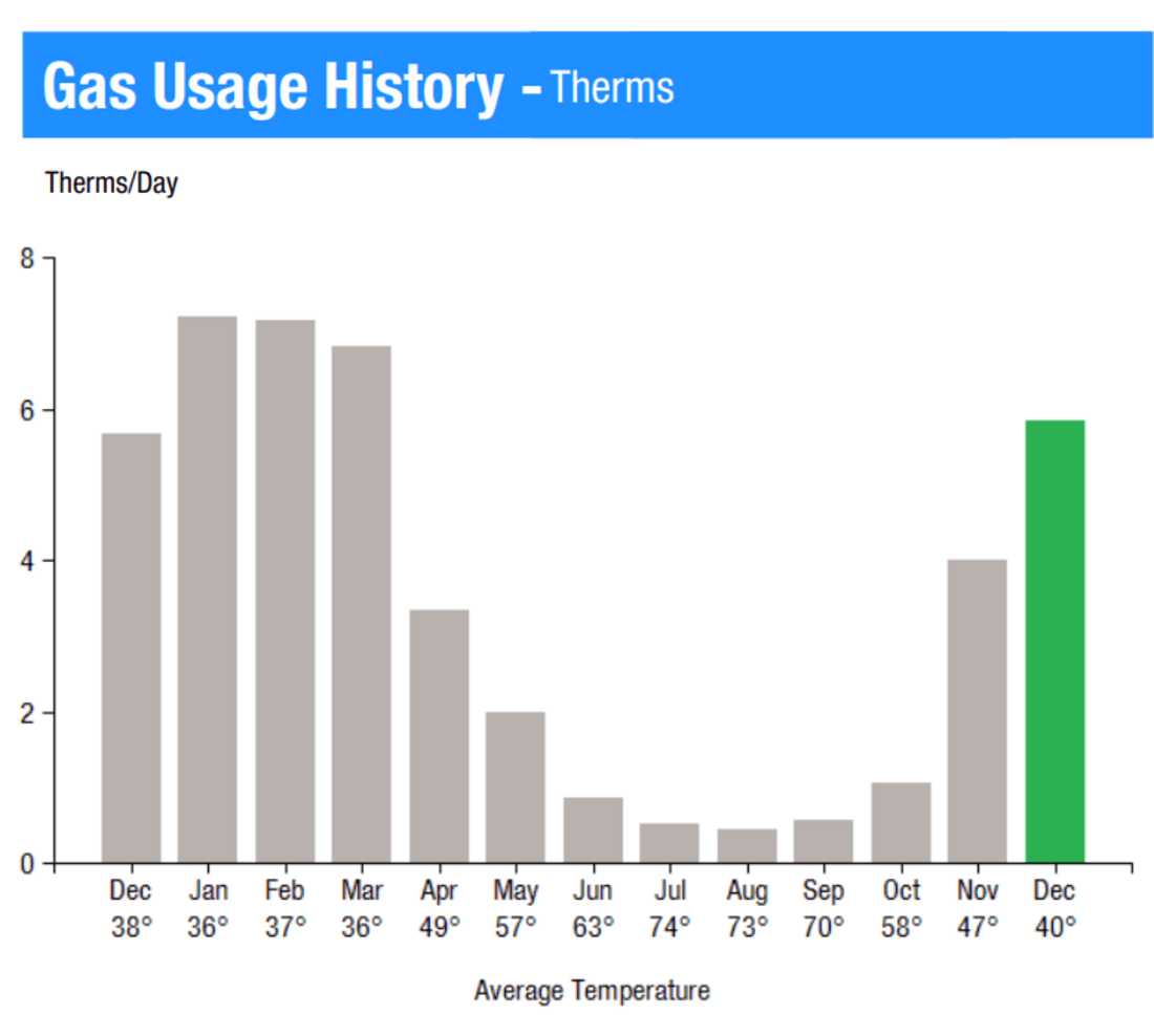 Running the Numbers on a Heat Pump