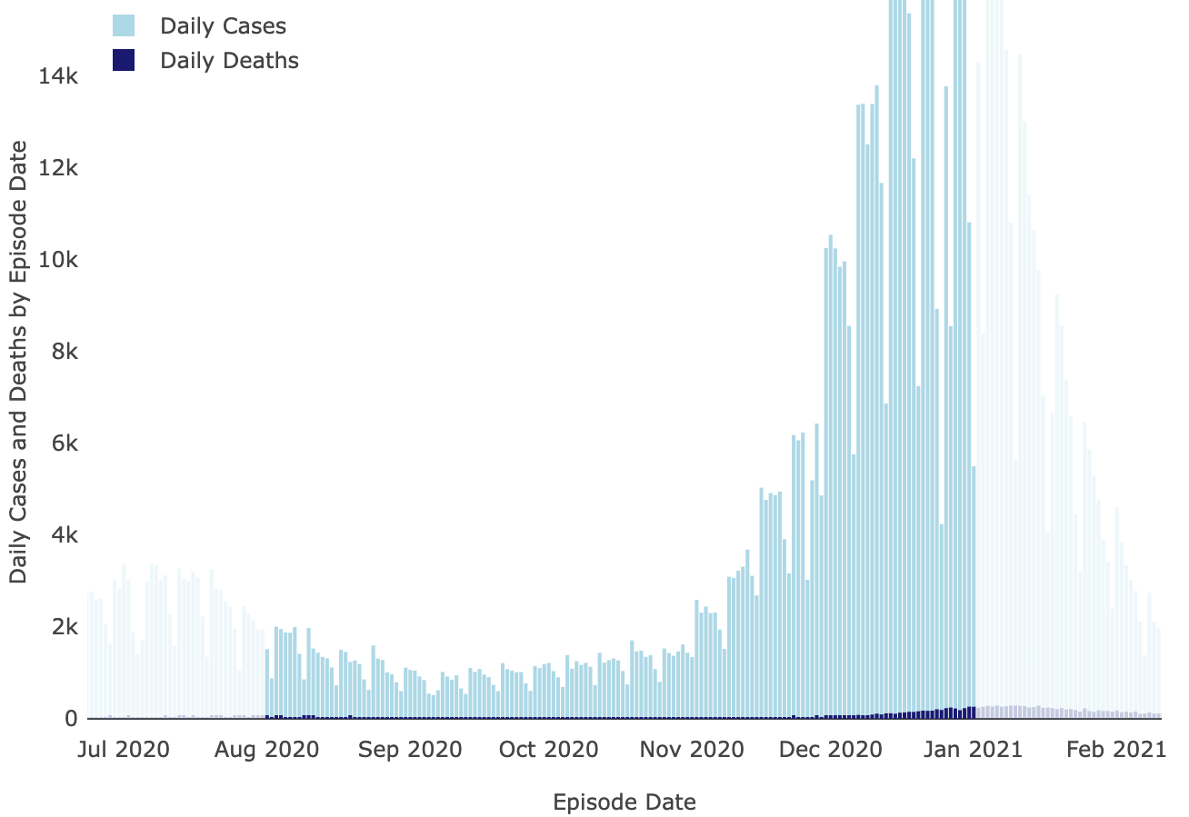 Case Rates to Sequencing Reads — EA Forum
