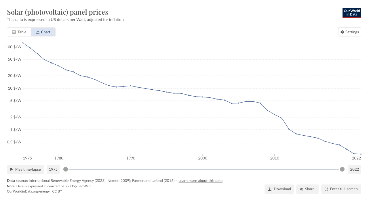 Is the Power Grid Sustainable? — LessWrong