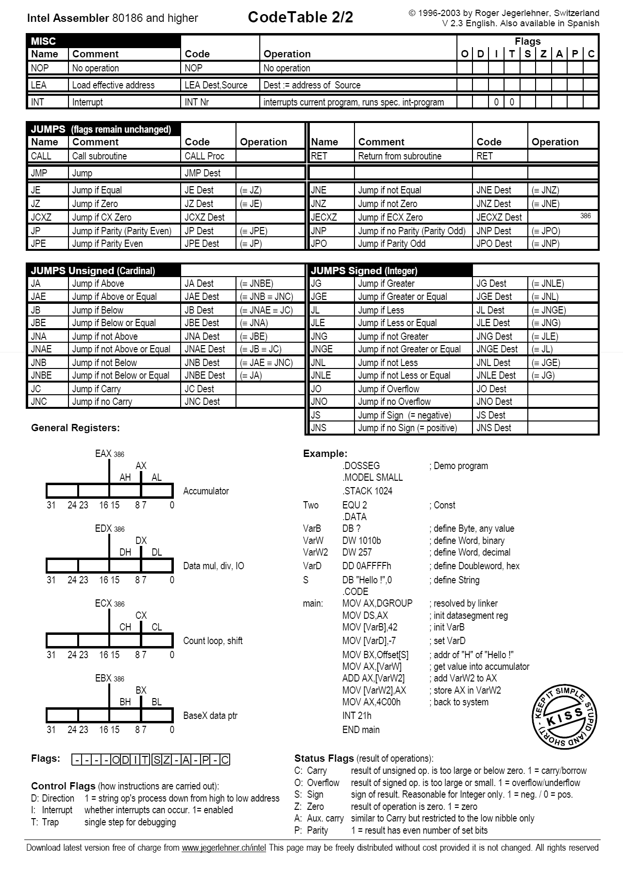 Intel Assembler CodeTable 80x86 Overview of instructions (Cheat Sheet)