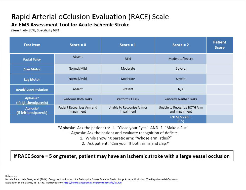 A Paradigm Shift in EMS Evaluation Of Stroke JEMS EMS, Emergency
