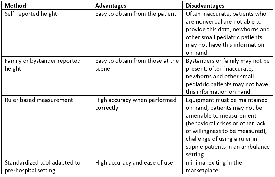 Height Measurement in the Prehospital Setting JEMS EMS, Emergency Medical Services Training