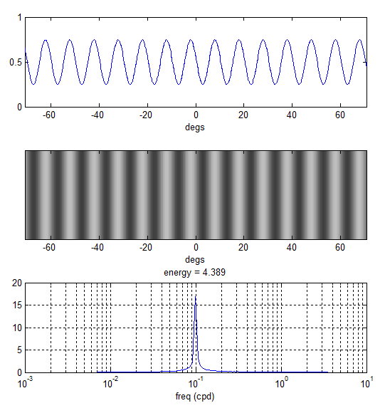 On Converting Pixels to Degrees Jenny Read