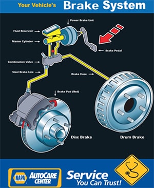 Brake Flush Service in Littleton, CO - Jeno's Auto Service