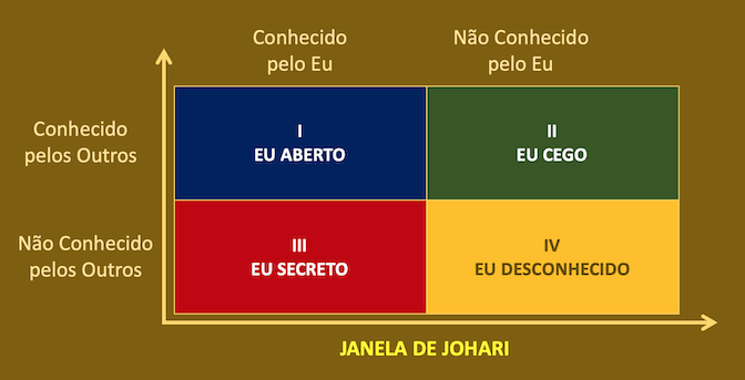 A fantástica Janela de JoHari