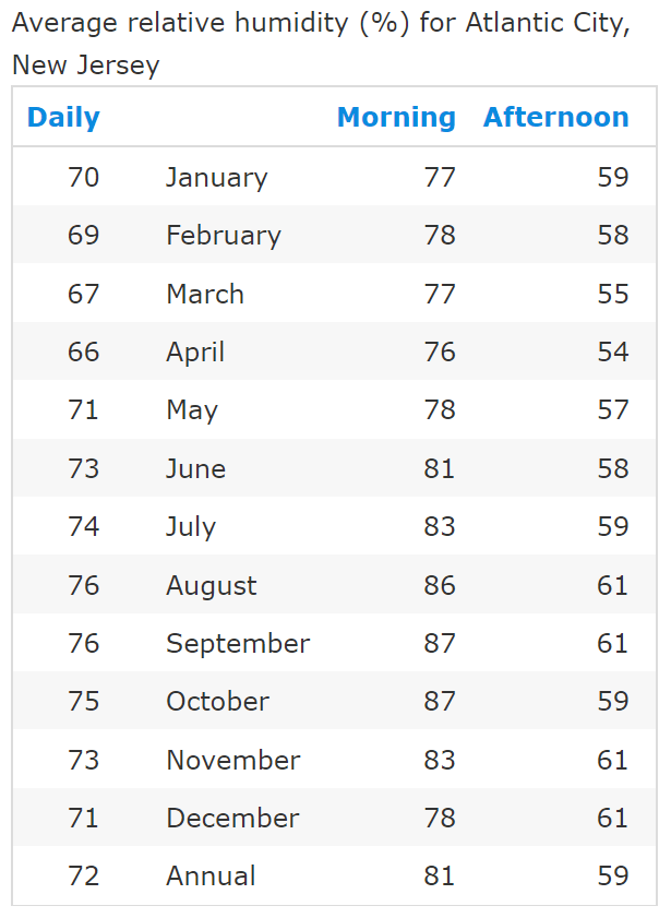 Why New Jersey Homes & Crawlspaces Are Prone to Moisture Issues