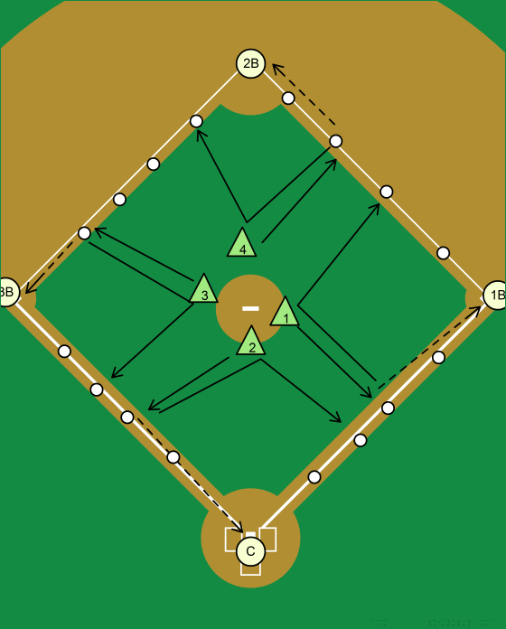 Baseball Fielding Diamond drill
