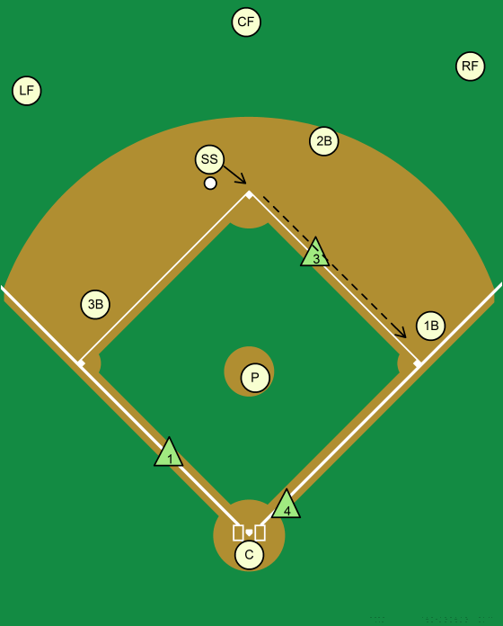 Baseball Example Example double play