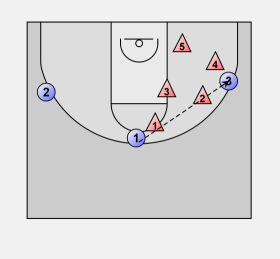 Basketball Defense zone 23 basic movement 1