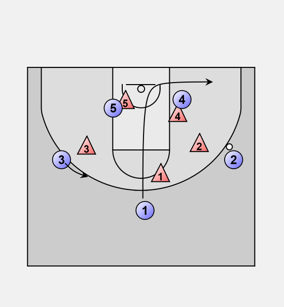 Basketball Offense motion Continuous pick & roll