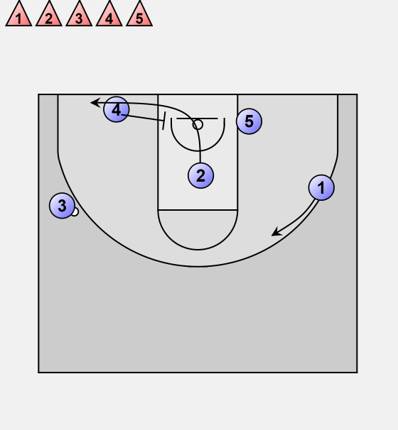 Basketball Offense motion Continuous pick & roll