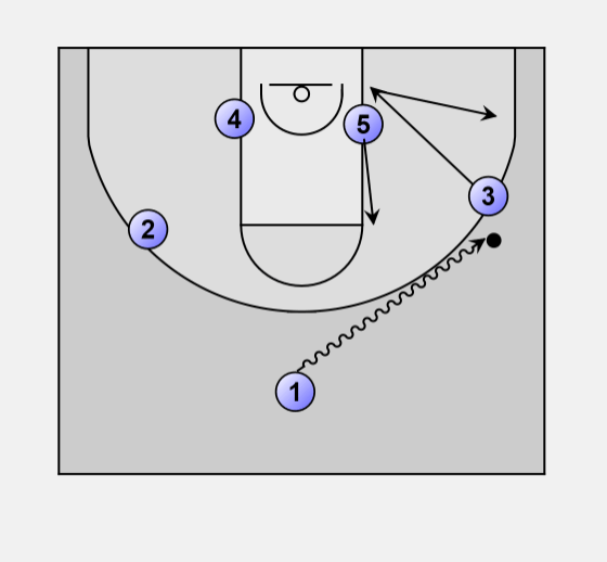 Basketball Offense triangle Triangle principles