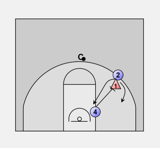 Basketball Big man drills Wing post switch
