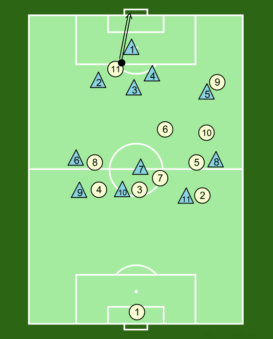 Soccer Attack Midfield angle