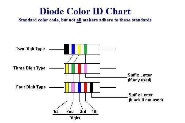 Diode Color ID Chart Electronics Repair And Technology News