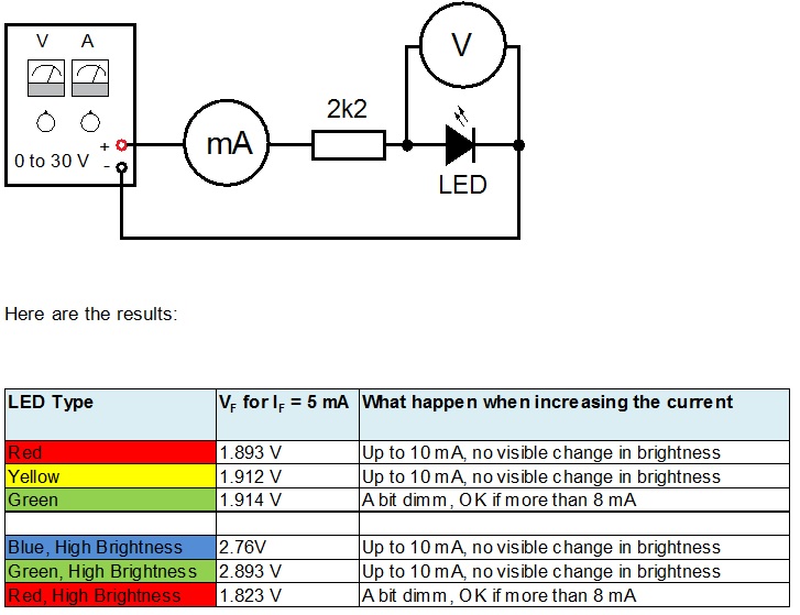 Which Resistor to Use with this LED? Electronics Repair And