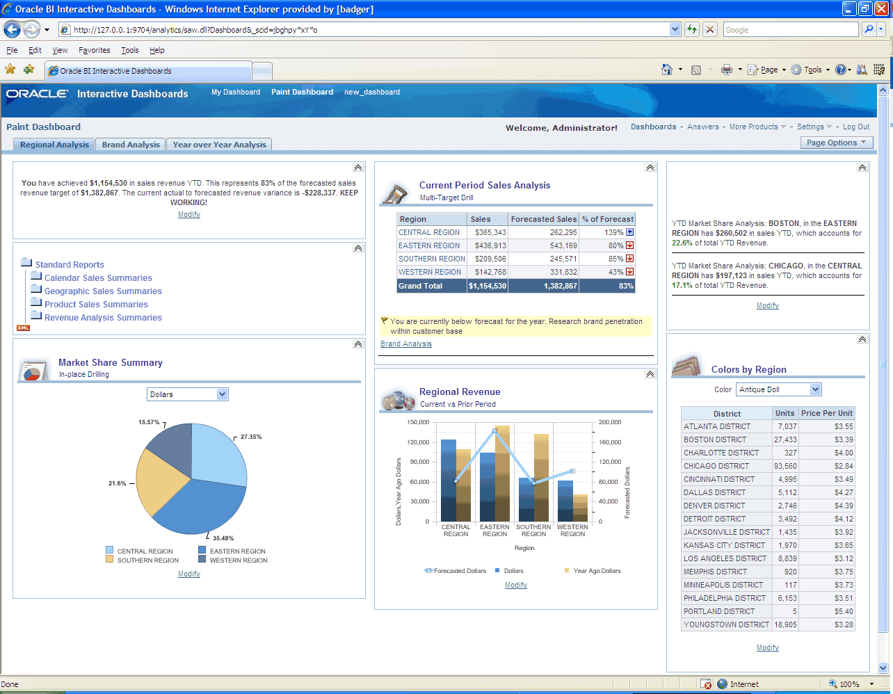 Schnelleres OBIEE Data Wrangling / Oracle BI EE JETSoftware