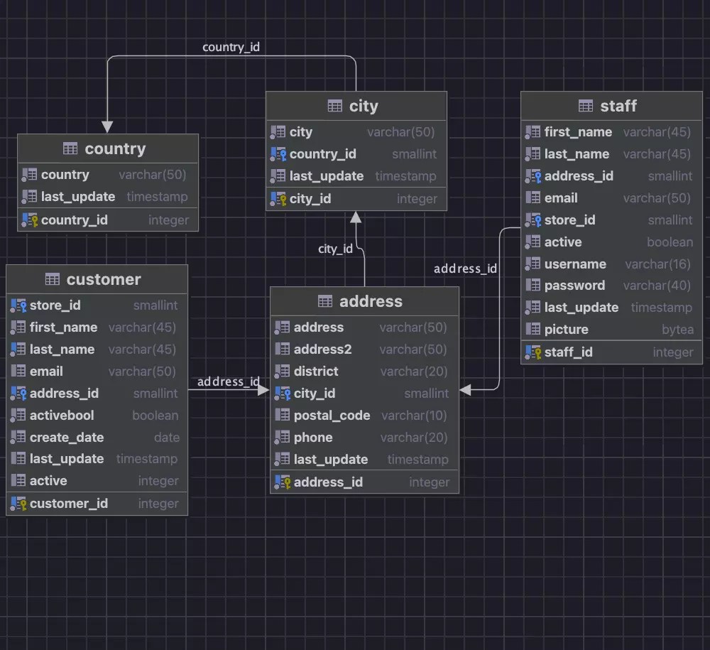 Features and Screenshots - DataGrip