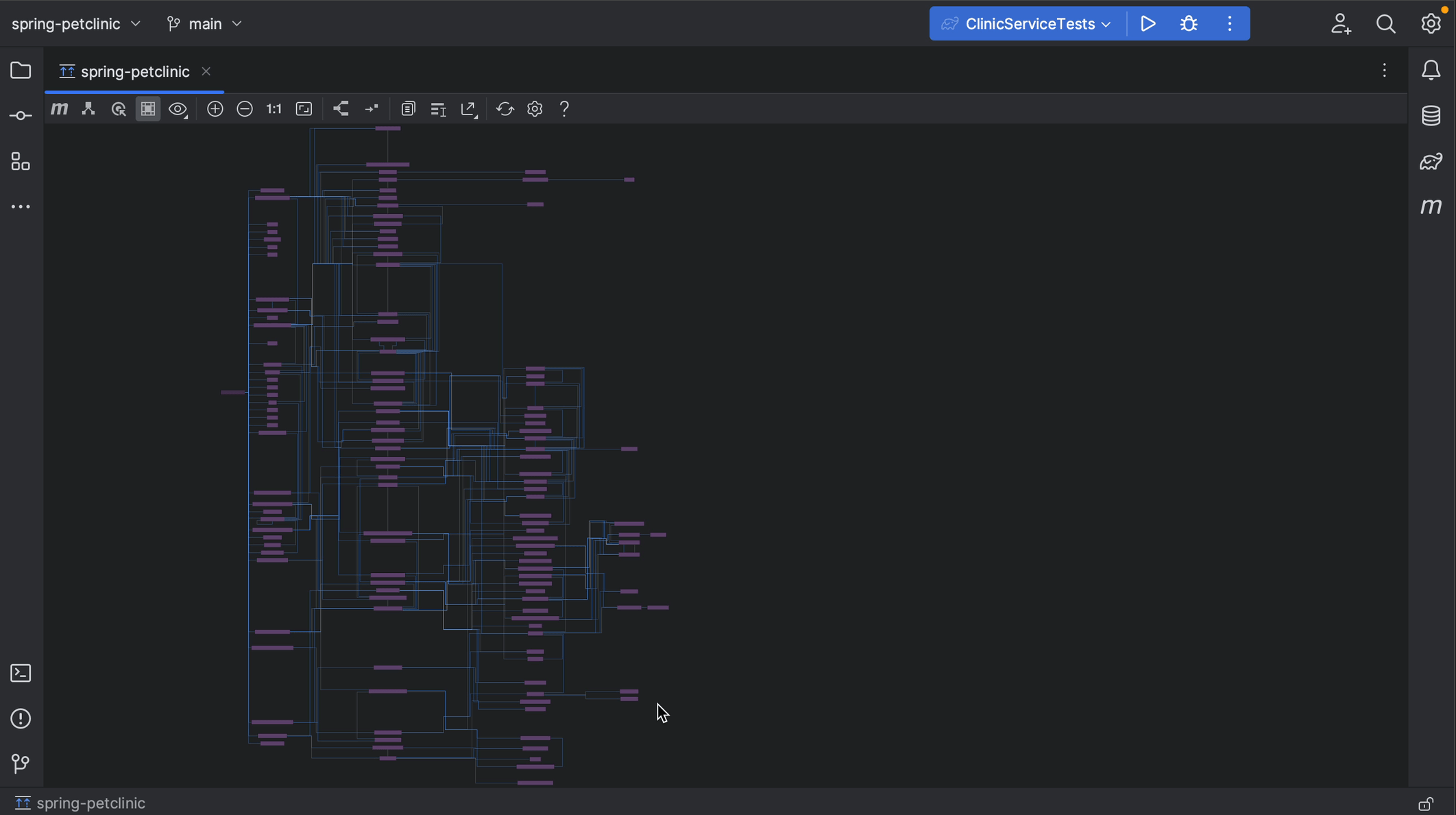 Dependency Diagram - JetBrains Guide