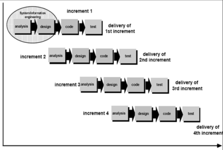 Mengenal Apa Itu Software Engineering? Mengenal Apa Itu Software Engineering?