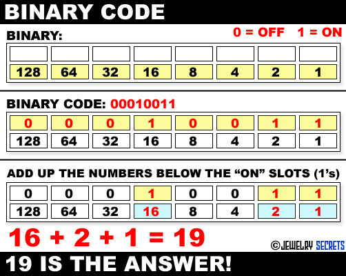 BINARY WATCHES 101 01010 TUTORIAL Jewelry Secrets