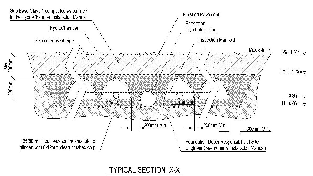 Attenuation & Water Management JFC Civils