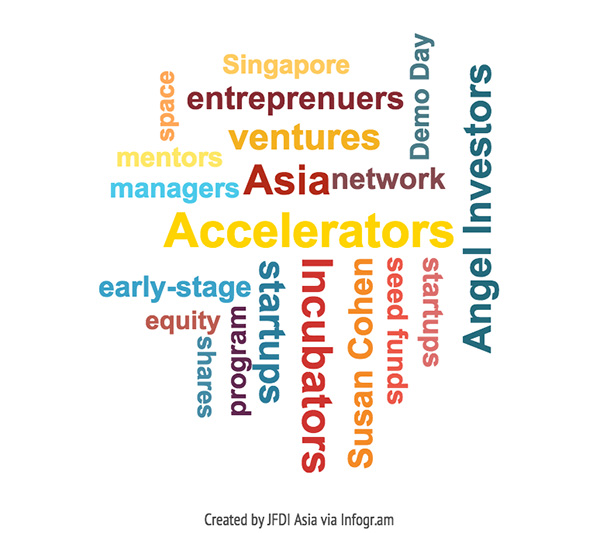 Demystifying Accelerators and Incubators, Part One JFDI.Asia