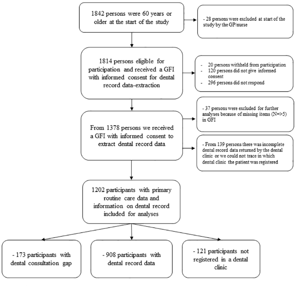 frailty • The Journal of Frailty & Aging